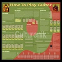 Laminirani poster kako svirati gitaru
